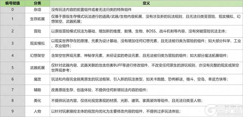 《我的世界》组件码功能正式上线！
