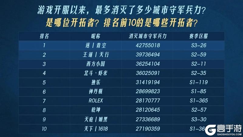 2024年度之最开拓者数据