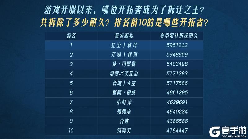 2024年度之最开拓者数据