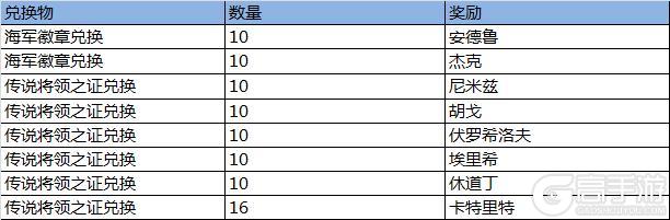 【2月活动】功勋商店更新，统帅们节日快乐！