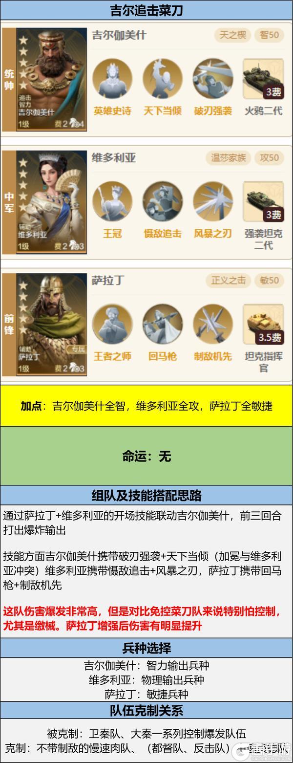 博览会 | 逆天之能卡包评测，法系前锋肉盾-牛顿的实战效果分享！