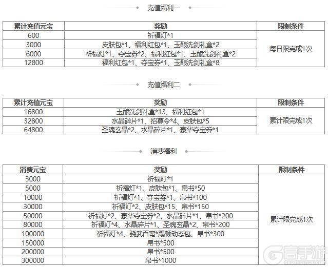 【官方活动】 夏侯玄&玉酿洗剑*夏侯玄礼盒返场 卫瓘夺宝上新