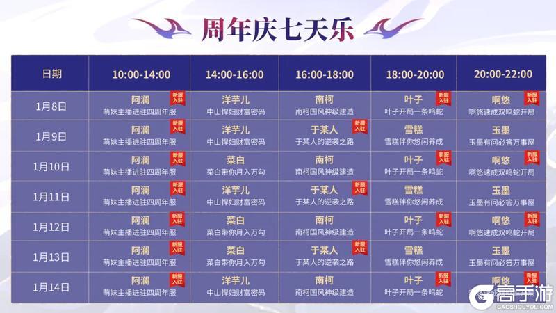 【四周年福利】血蛋、三万年元胎、元虚丹、西游联动皮肤，直接送