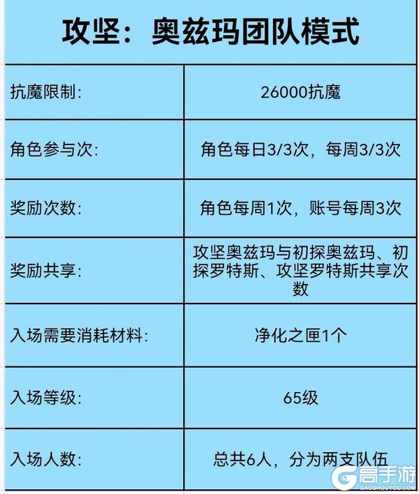 奥兹玛降临——奥兹玛攻坚抢先看