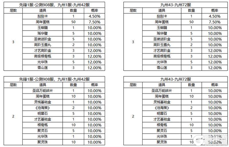 《凌云诺》新岁华章·海蕴唤灵