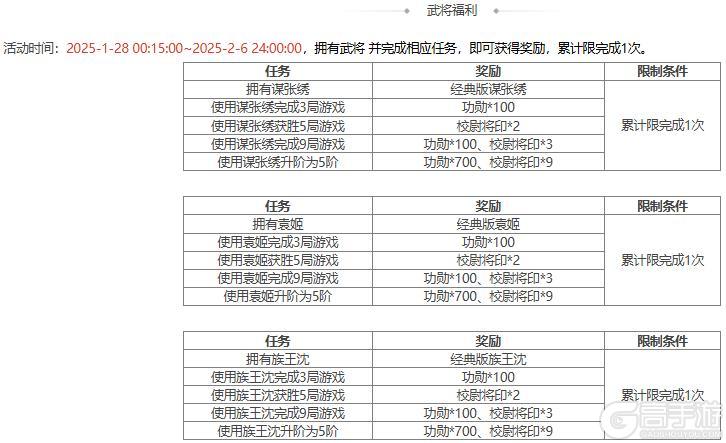 【官方活动】 新春 袁姬、族王沈祈福 *谋张绣&*界张春华 谋张绣