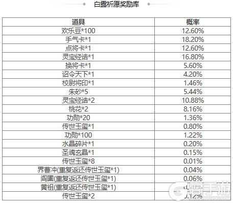 【官方活动】小年祈愿谋袁术来袭 神箭秘宝邓忠、张燕返场