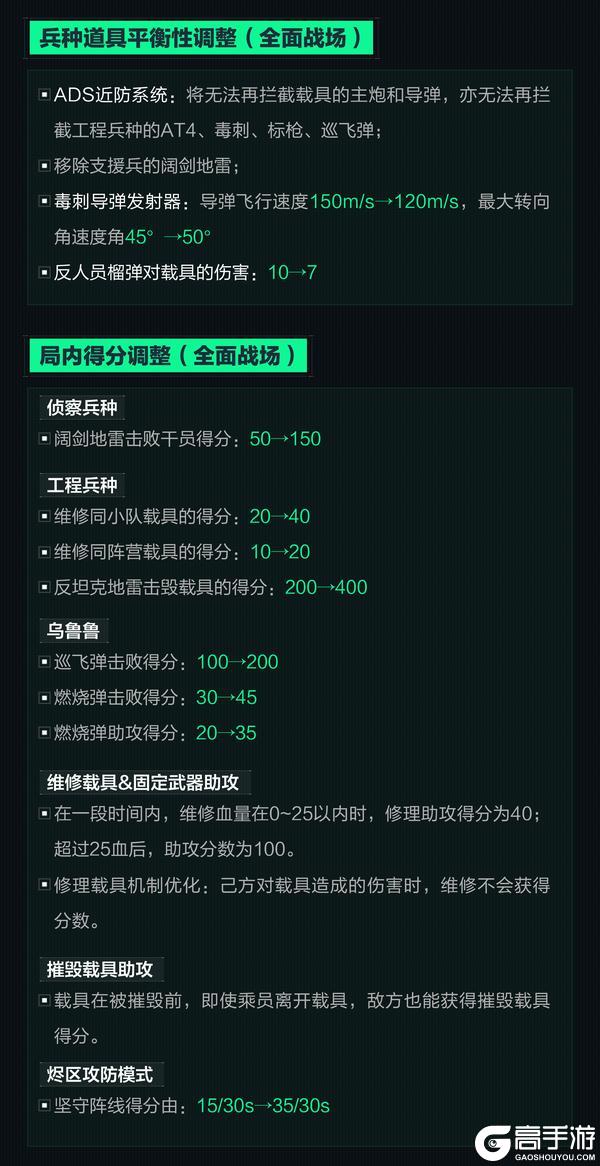 1月15日更新公告丨新赛季“焰火”即将开启!