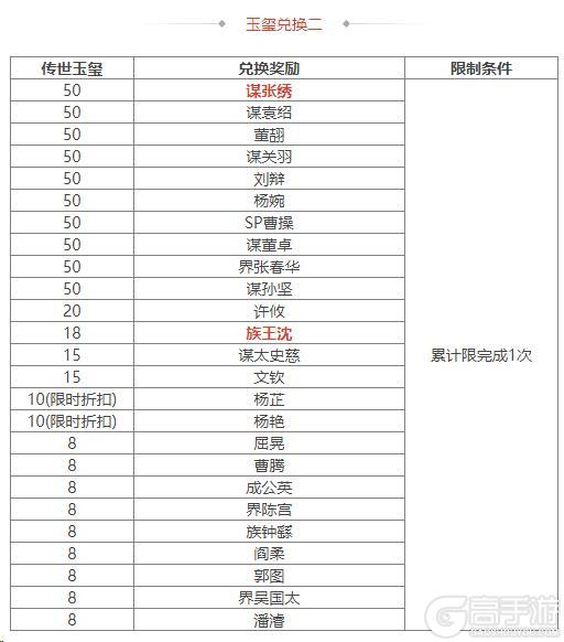 《三国杀OL互通版》袁姬、族王沈祈福 春福祈愿谋张绣上新