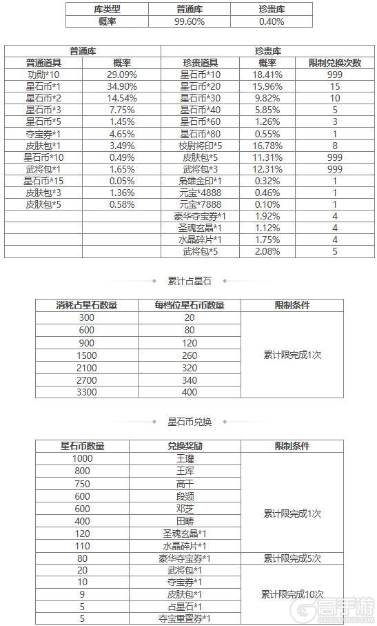 【官方活动】立冬祈愿谋孙坚返场 占星秘宝 展卷邀月曹羲夺宝上新