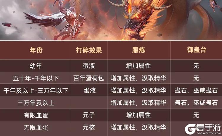 【萌新攻略】大荒探险第三期，战力初步提升，更多内容可以玩啦！