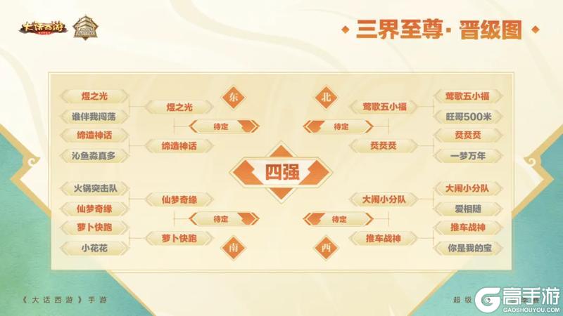 《大话西游》超级联赛·冬季赛八强出炉！