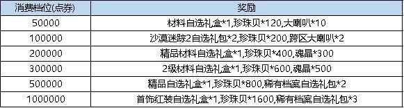 《弹弹堂大冒险》1月23日 活动预览