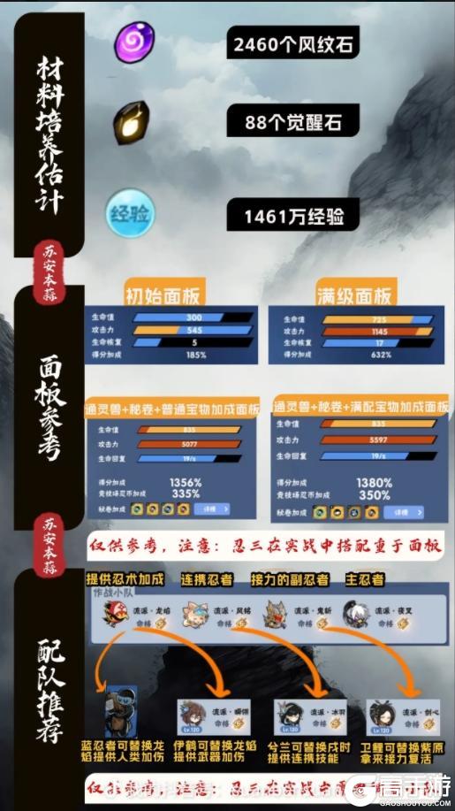 《忍者必须死3》【忍三攻略】隼白养成一图流