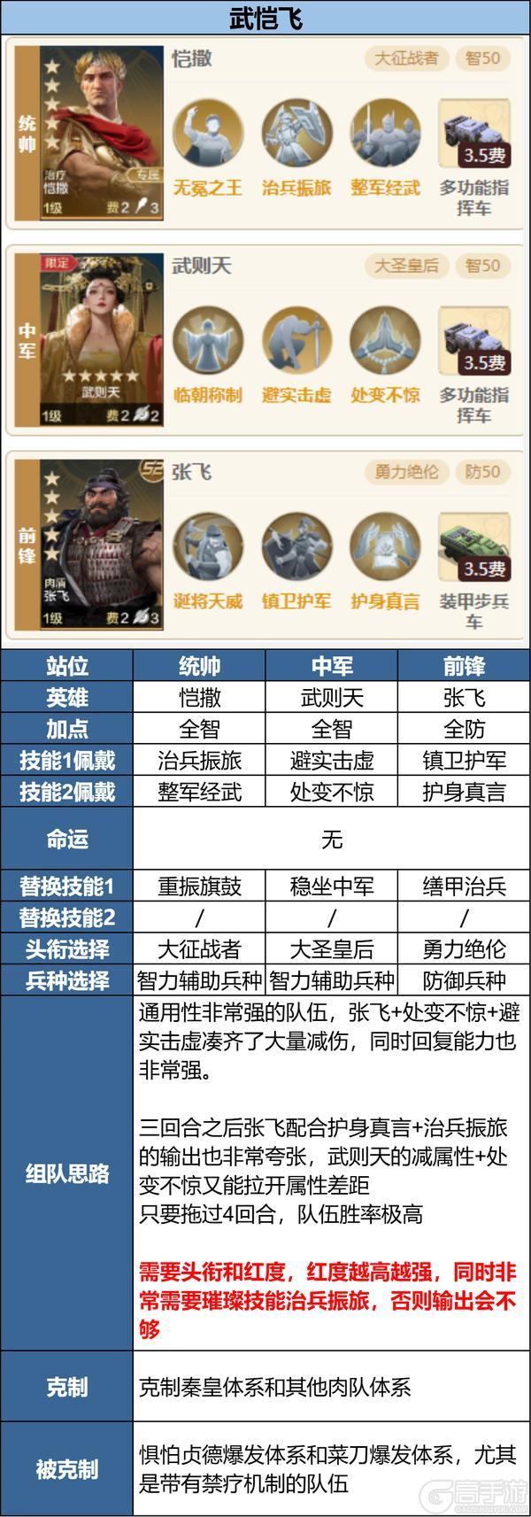 无限纪元「定海平波」武则天解析以及配队推荐