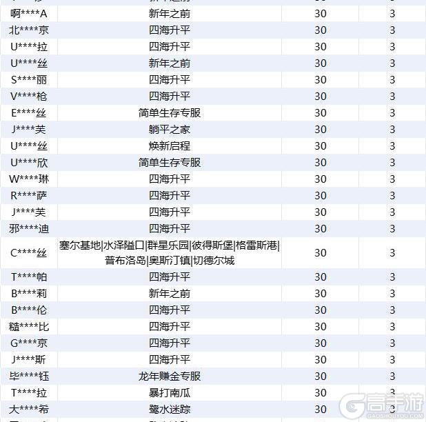 《明日之后》违规行为处罚公示-第30期