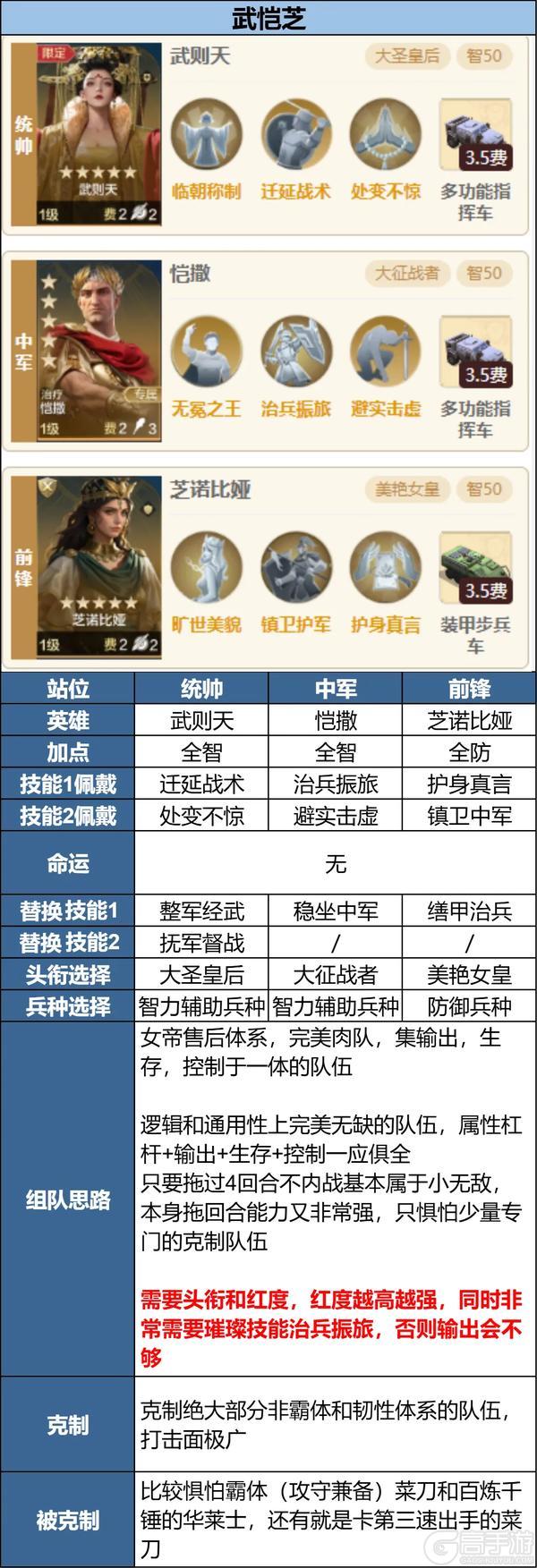 《世界启元》无限纪元「定海平波」新英雄实战配队推荐