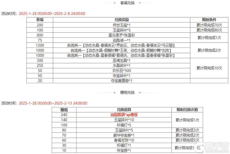 【官方活动】 新春 袁姬、族王沈祈福 *谋张绣&*界张春华 谋张绣