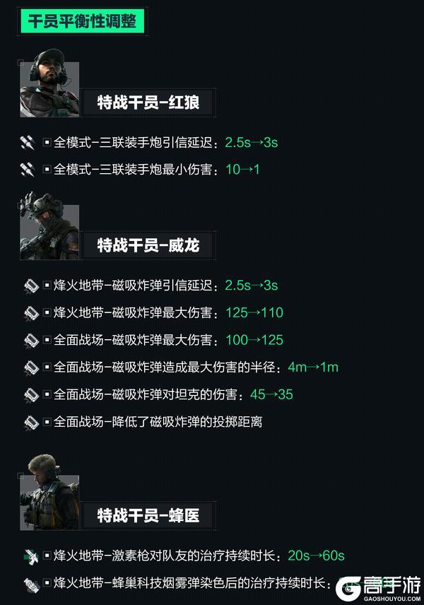1月15日更新公告丨新赛季“焰火”即将开启!