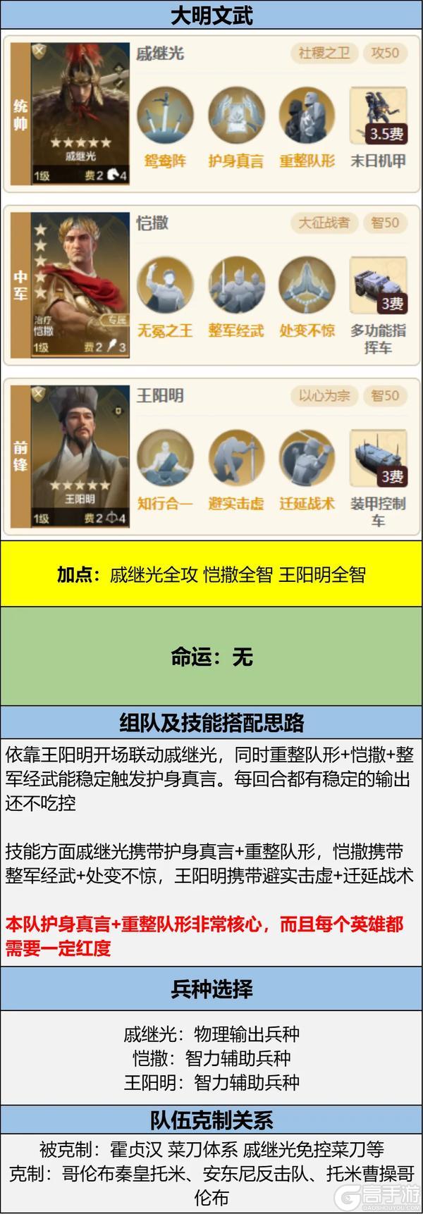 《世界启元》有能大贤卡包评测 新英雄王阳明怎么搭配最合适？