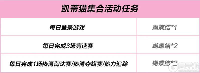《极品飞车：集结》x 三丽鸥家族正式“结萌”