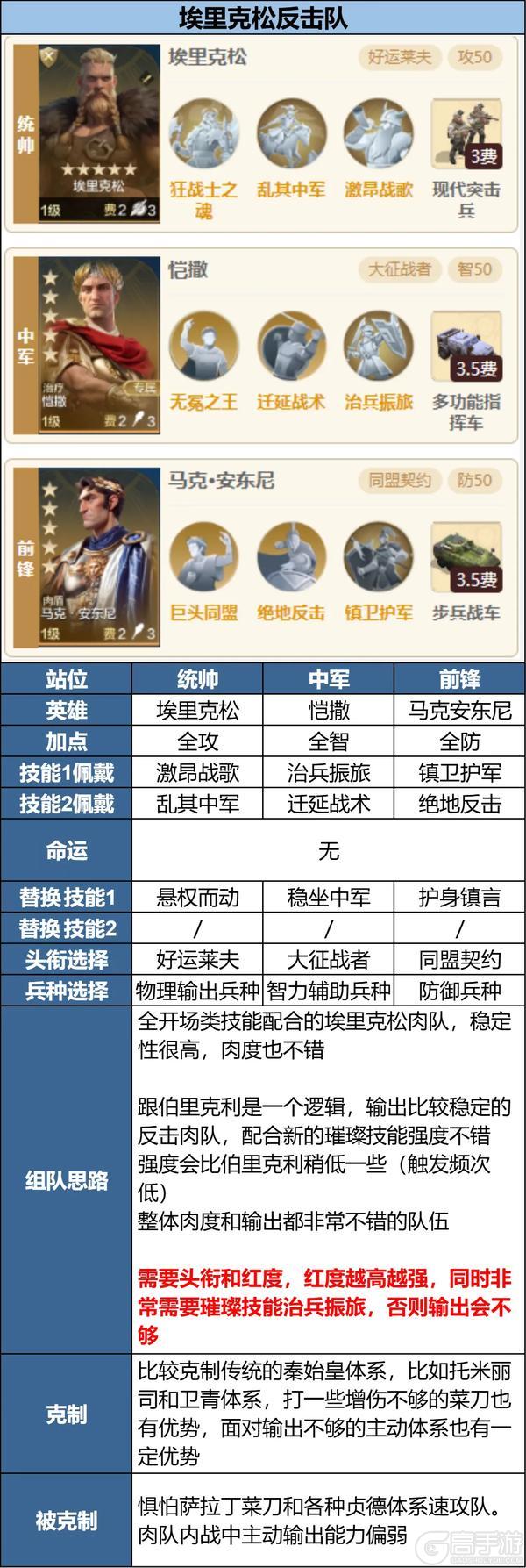 《世界启元》无限纪元「定海平波」新英雄实战配队推荐