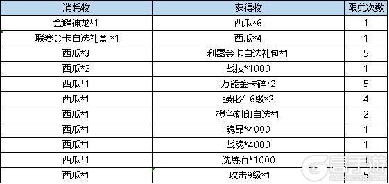 《弹弹堂大冒险》1月9日 活动预览