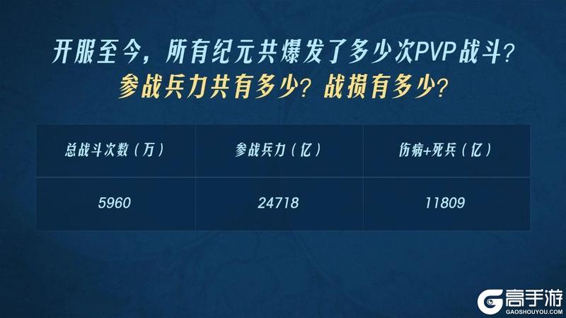 2024年度之最开拓者数据