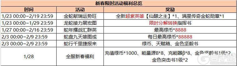 《战警：大国崛起》新春活动福利总览