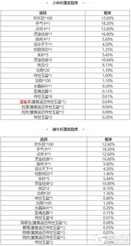 【官方活动】小年祈愿谋袁术来袭 神箭秘宝邓忠、张燕返场