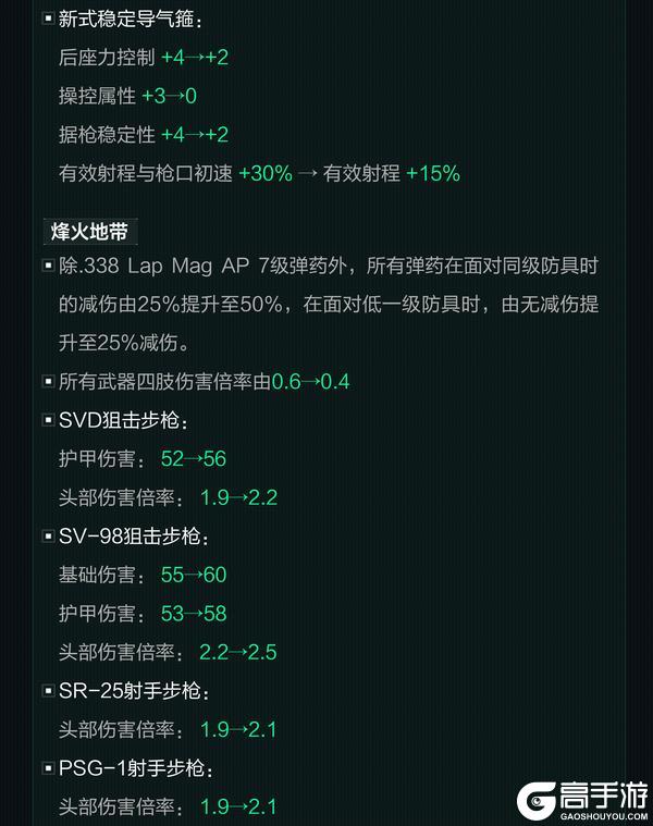 1月15日更新公告丨新赛季“焰火”即将开启!