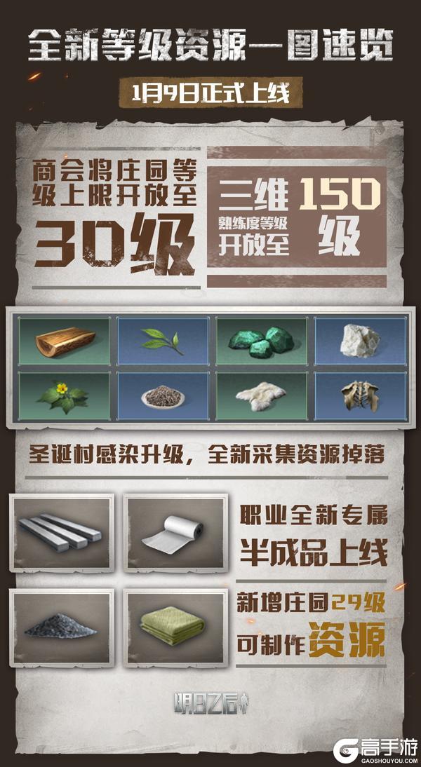《明日之后》版本爆料145级开放仅剩2天