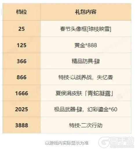 《蜀汉传卧龙篇》2025新春活动 | 新模式 逆转三国 上线！
