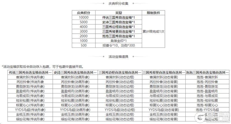 《三国杀OL互通版》袁姬、族王沈祈福 春福祈愿谋张绣上新
