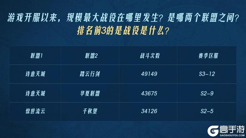 2024年度之最开拓者数据
