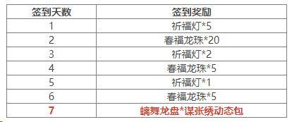 《三国杀OL互通版》袁姬、族王沈祈福 春福祈愿谋张绣上新