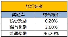 《凌云诺》福照新禧·金蛇献瑞