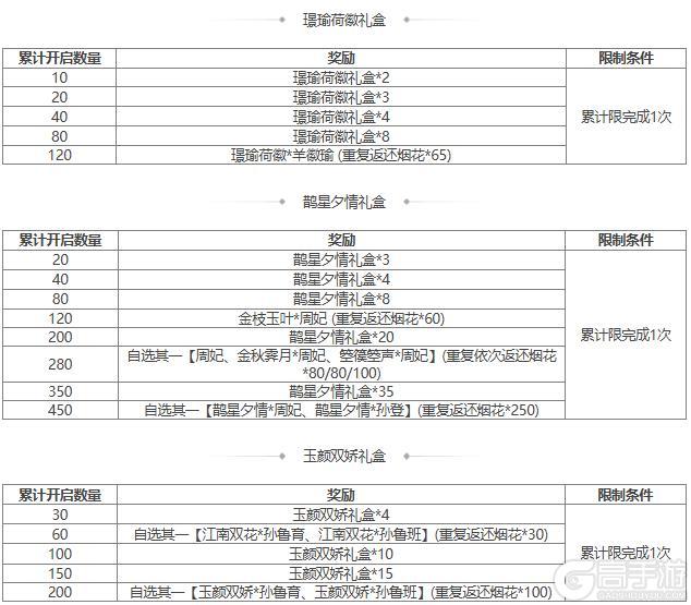 【官方活动】立冬祈愿谋孙坚返场 占星秘宝 展卷邀月曹羲夺宝上新