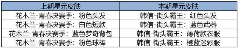 1月2日版本更新公告：来峡谷开好局，2025新年好礼派送中！