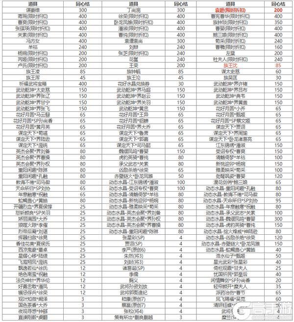 【官方活动】 新春 袁姬、族王沈祈福 *谋张绣&*界张春华 谋张绣