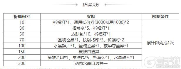《三国杀OL互通版》袁姬、族王沈祈福 春福祈愿谋张绣上新