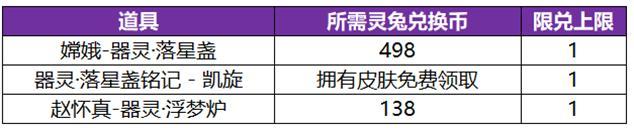 《王者荣耀》【器灵祈愿·珍品传说】活动开启公告