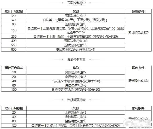 【官方活动】 夏侯玄&玉酿洗剑*夏侯玄礼盒返场 卫瓘夺宝上新