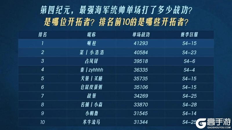 2024年度之最开拓者数据