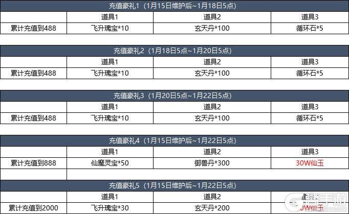 1月15日更新内容预告