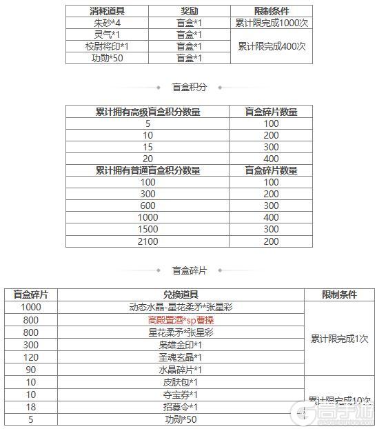 【官方活动】 新春 袁姬、族王沈祈福 *谋张绣&*界张春华 谋张绣