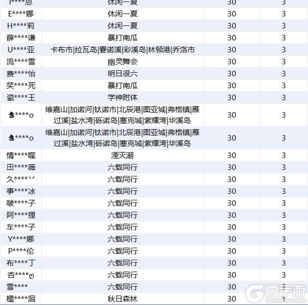 《明日之后》违规行为处罚公示-第30期