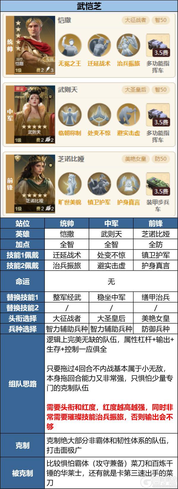 无限纪元「定海平波」武则天解析以及配队推荐