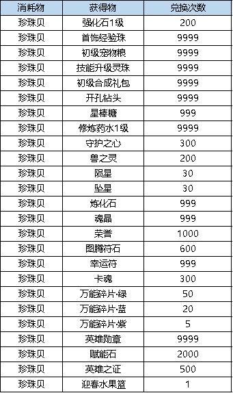 《弹弹堂大冒险》1月23日 活动预览