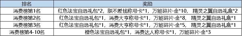 《弹弹堂大冒险》1月23日 活动预览